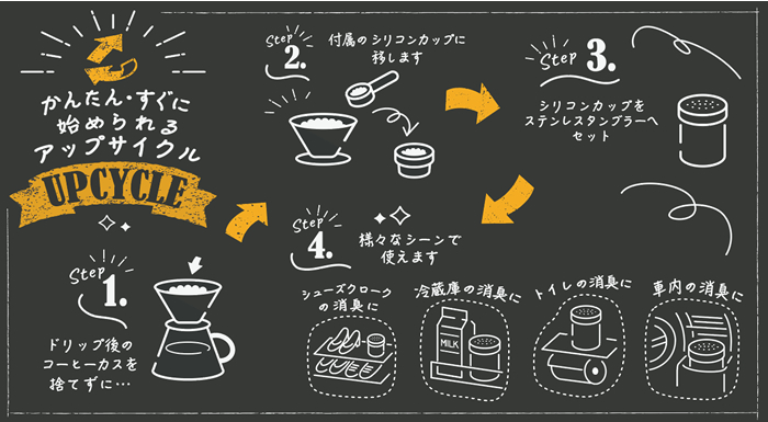 かんたん・すぐに始められるアップサイクル