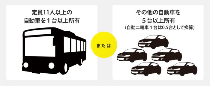 アルコールチェックの義務が対象となる企業