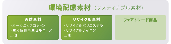 環境配慮素材-サスティナブル素材-天然素材/リサイクル素材/フェアトレード商品