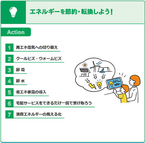 エネルギーを節約・転換しよう！の具体的項目