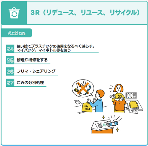 「3R(リデュース、リユース、リサイクル)」具体的項目