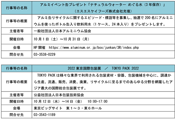 経済産業省HPの3R推進月間における主要イベントの詳細